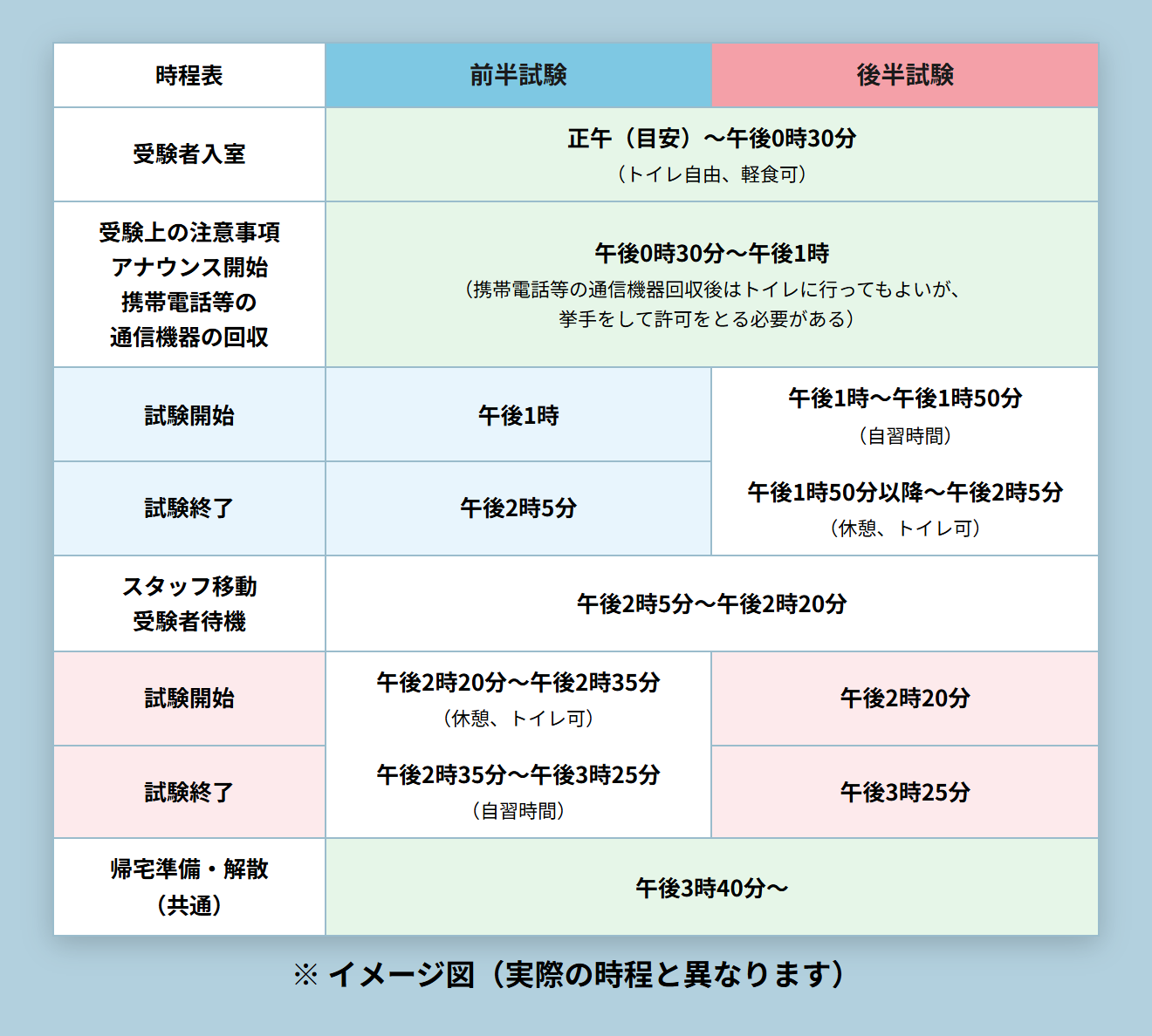 当日の時程表(イメージ)